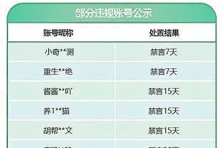 弗爵带曼联18次踢欧冠3次小组出局 他退休后曼联7次有3次小组出局